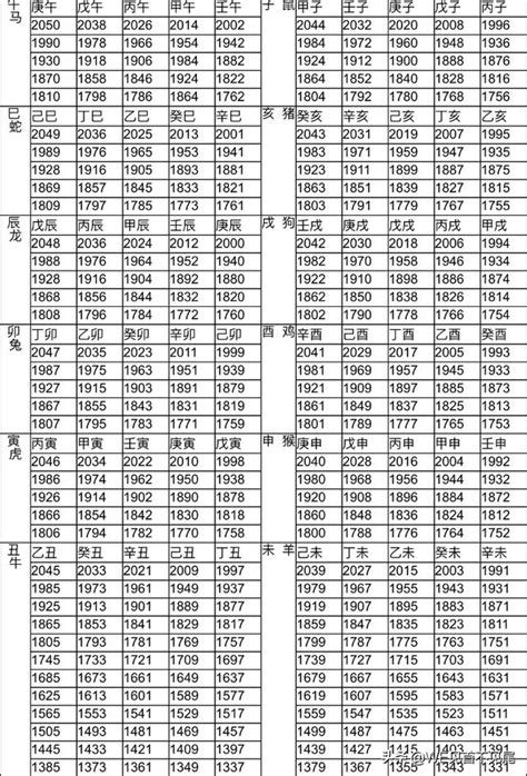 己酉年生肖|【十二生肖年份】12生肖年齡對照表、今年生肖 